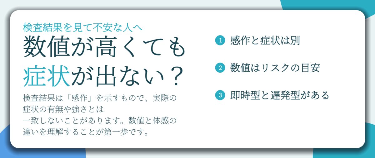 数値が高くても 症状が出ない？。感作と症状は別、数値はリスクの目安、即時型と遅発型がある