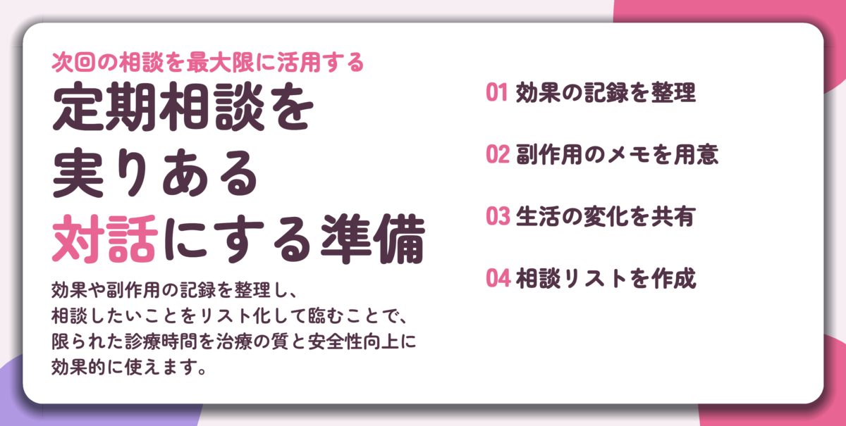 定期相談を 実りある 対話にする準備。効果の記録を整理、副作用のメモを用意、生活の変化を共有、相談リストを作成