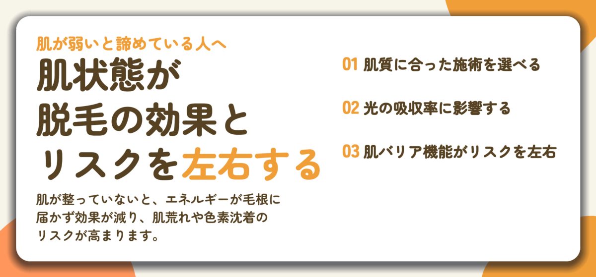 肌状態が 脱毛の効果と リスクを左右する。肌質に合った施術を選べる、光の吸収率に影響する、肌バリア機能がリスクを左右