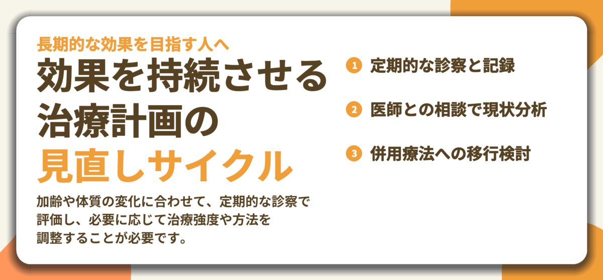 効果を持続させる 治療計画の 見直しサイクル。定期的な診察と記録、医師との相談で現状分析、併用療法への移行検討