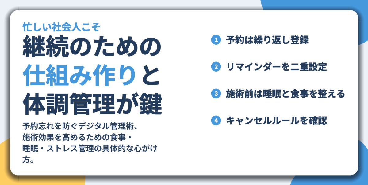 継続のための 仕組み作りと 体調管理が鍵。予約は繰り返し登録、リマインダーを二重設定、施術前は睡眠と食事を整える、キャンセルルールを確認