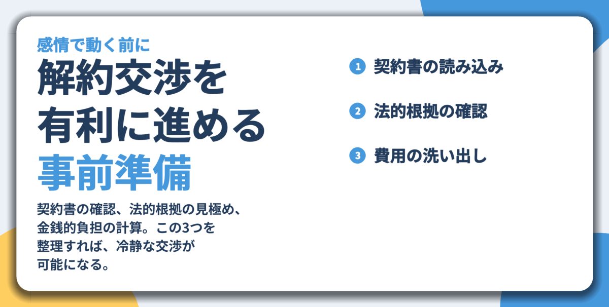 解約交渉を 有利に進める 事前準備。契約書の読み込み、法的根拠の確認、費用の洗い出し