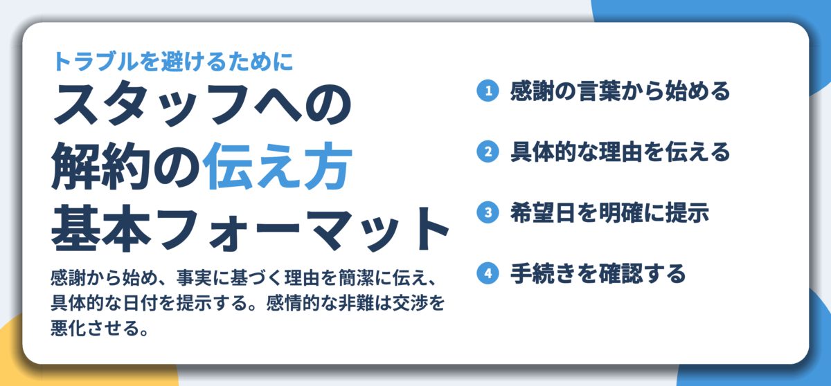 スタッフへの 解約の伝え方 基本フォーマット。感謝の言葉から始める、具体的な理由を伝える、希望日を明確に提示、手続きを確認する