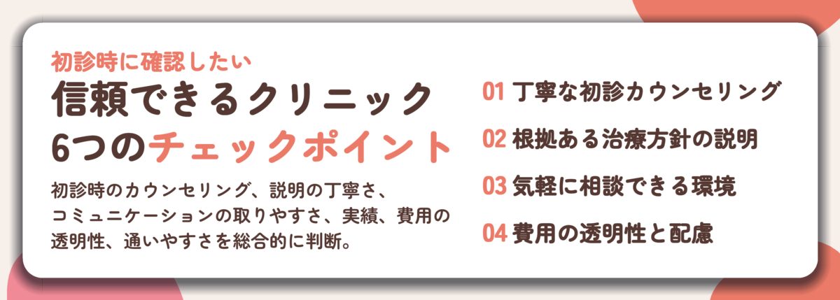 信頼できるクリニック 6つのチェックポイント。丁寧な初診カウンセリング、根拠ある治療方針の説明、気軽に相談できる環境、費用の透明性と配慮