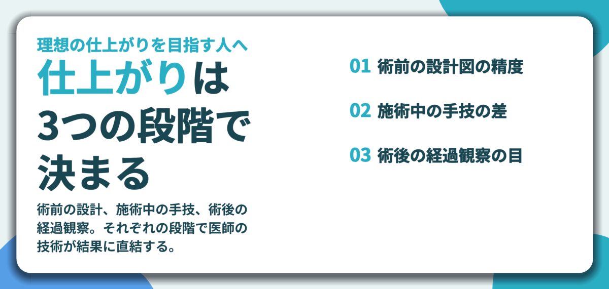 仕上がりは 3つの段階で 決まる。術前の設計図の精度、施術中の手技の差、術後の経過観察の目