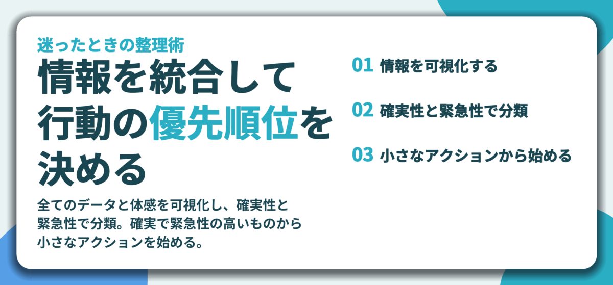 情報を統合して 行動の優先順位を 決める。情報を可視化する、確実性と緊急性で分類、小さなアクションから始める