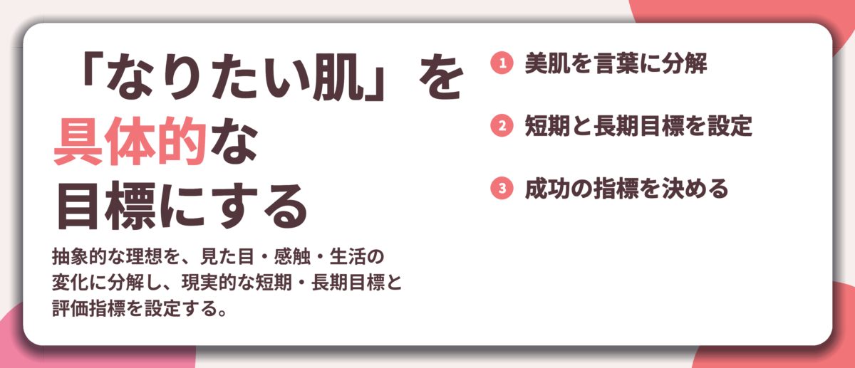 「なりたい肌」を 具体的な 目標にする。美肌を言葉に分解、短期と長期目標を設定、成功の指標を決める