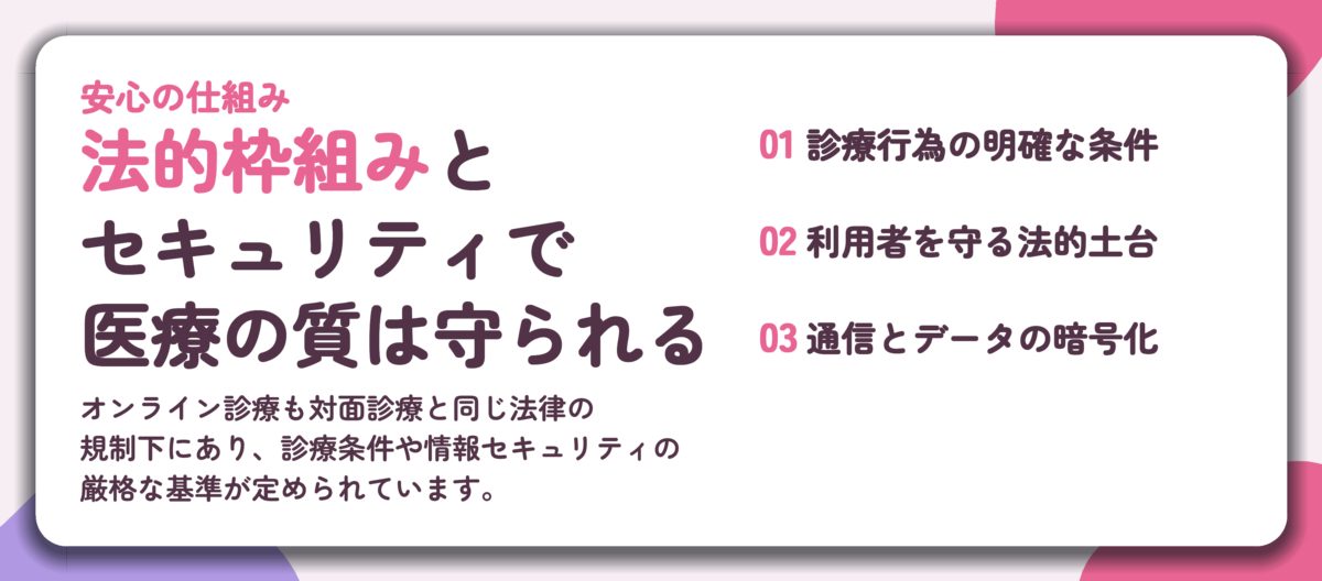 法的枠組みと セキュリティで 医療の質は守られる。診療行為の明確な条件、利用者を守る法的土台、通信とデータの暗号化