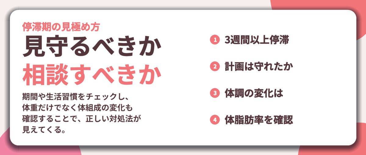 見守るべきか 相談すべきか。3週間以上停滞、計画は守れたか、体調の変化は、体脂肪率を確認