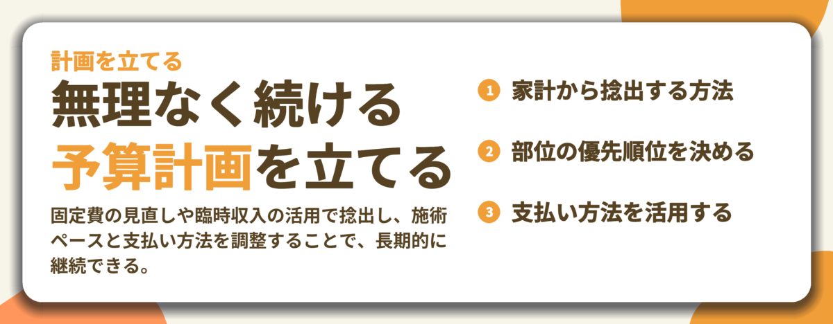 無理なく続ける 予算計画を立てる。家計から捻出する方法、部位の優先順位を決める、支払い方法を活用する