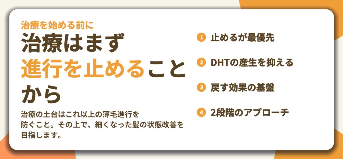 治療はまず 進行を止めること から。止めるが最優先、DHTの産生を抑える、戻す効果の基盤、2段階のアプローチ