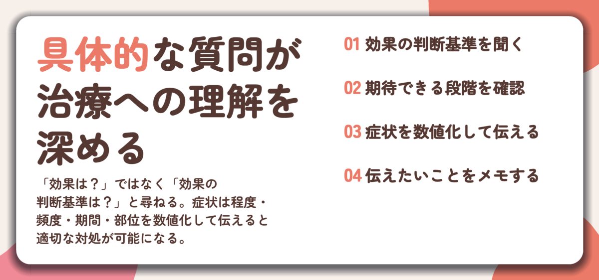 具体的な質問が 治療への理解を 深める。効果の判断基準を聞く、期待できる段階を確認、症状を数値化して伝える、伝えたいことをメモする