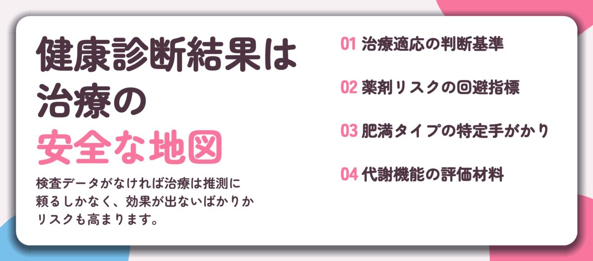 健康診断結果は 治療の 安全な地図。治療適応の判断基準、薬剤リスクの回避指標、肥満タイプの特定手がかり、代謝機能の評価材料