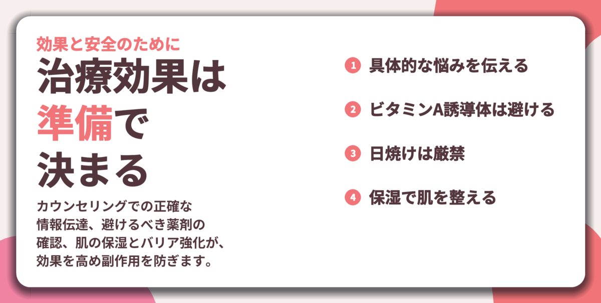 治療効果は 準備で 決まる。具体的な悩みを伝える、ビタミンA誘導体は避ける、日焼けは厳禁、保湿で肌を整える