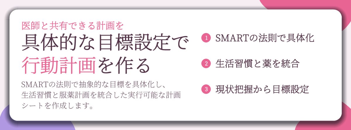 具体的な目標設定で 行動計画を作る。SMARTの法則で具体化、生活習慣と薬を統合、現状把握から目標設定