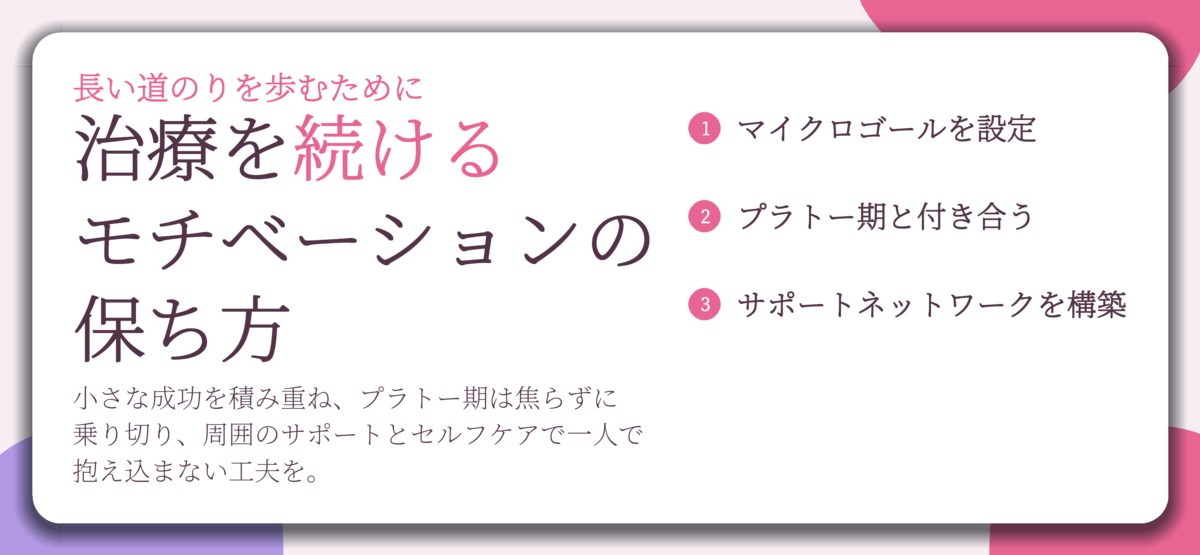治療を続ける モチベーションの 保ち方。マイクロゴールを設定、プラトー期と付き合う、サポートネットワークを構築