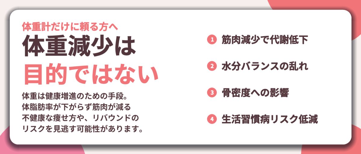 体重減少は 目的ではない。筋肉減少で代謝低下、水分バランスの乱れ、骨密度への影響、生活習慣病リスク低減