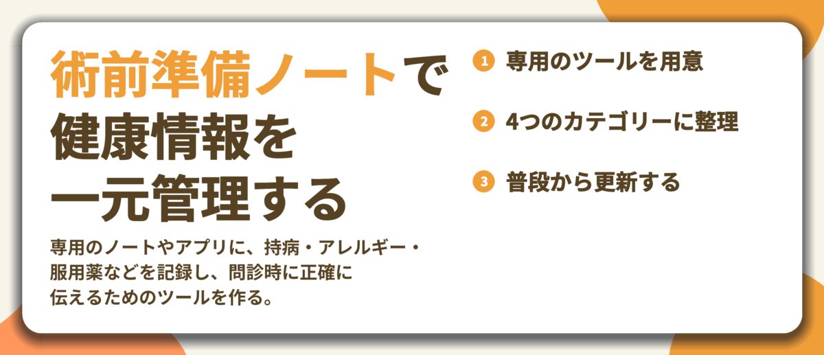 術前準備ノートで 健康情報を 一元管理する。専用のツールを用意、4つのカテゴリーに整理、普段から更新する