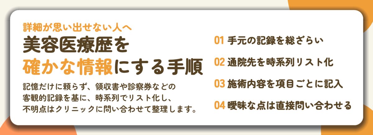 美容医療歴を 確かな情報にする手順。手元の記録を総ざらい、通院先を時系列リスト化、施術内容を項目ごとに記入、曖昧な点は直接問い合わせる