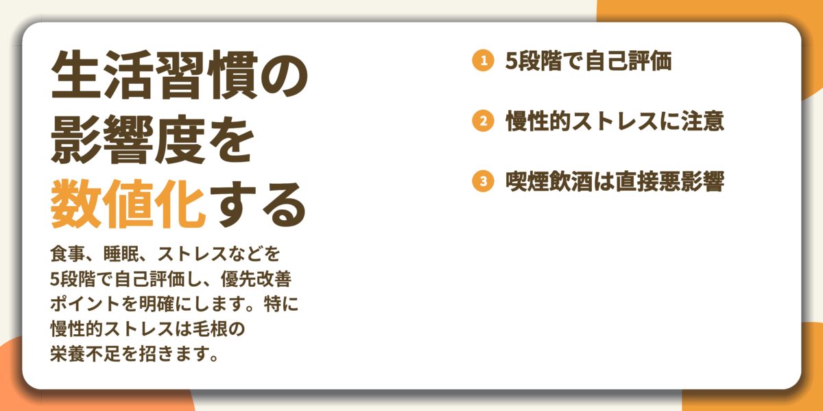 生活習慣の 影響度を 数値化する。5段階で自己評価、慢性的ストレスに注意、喫煙飲酒は直接悪影響