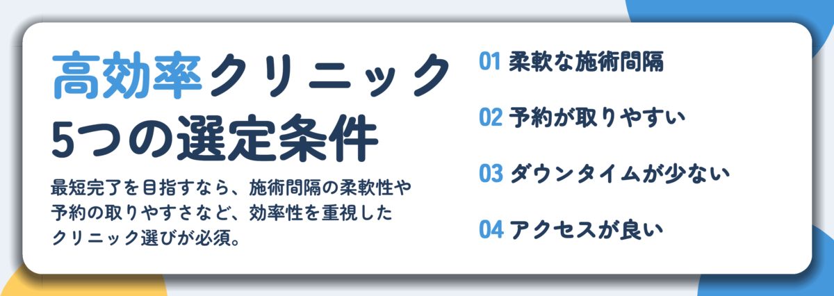 高効率クリニック 5つの選定条件。柔軟な施術間隔、予約が取りやすい、ダウンタイムが少ない、アクセスが良い