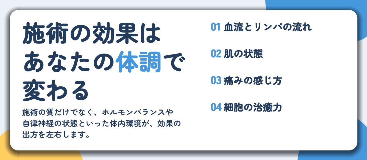 施術の効果は あなたの体調で 変わる。血流とリンパの流れ、肌の状態、痛みの感じ方、細胞の治癒力