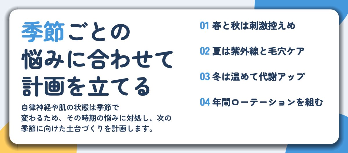 季節ごとの 悩みに合わせて 計画を立てる。春と秋は刺激控えめ、夏は紫外線と毛穴ケア、冬は温めて代謝アップ、年間ローテーションを組む