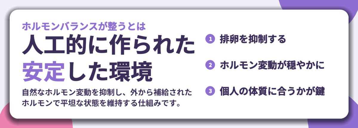 人工的に作られた 安定した環境。排卵を抑制する、ホルモン変動が穏やかに、個人の体質に合うかが鍵