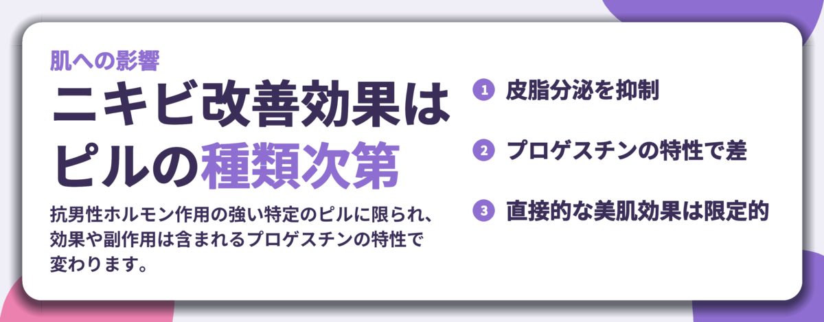 ニキビ改善効果は ピルの種類次第。皮脂分泌を抑制、プロゲスチンの特性で差、直接的な美肌効果は限定的