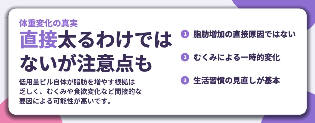 直接太るわけでは ないが注意点も。脂肪増加の直接原因ではない、むくみによる一時的変化、生活習慣の見直しが基本