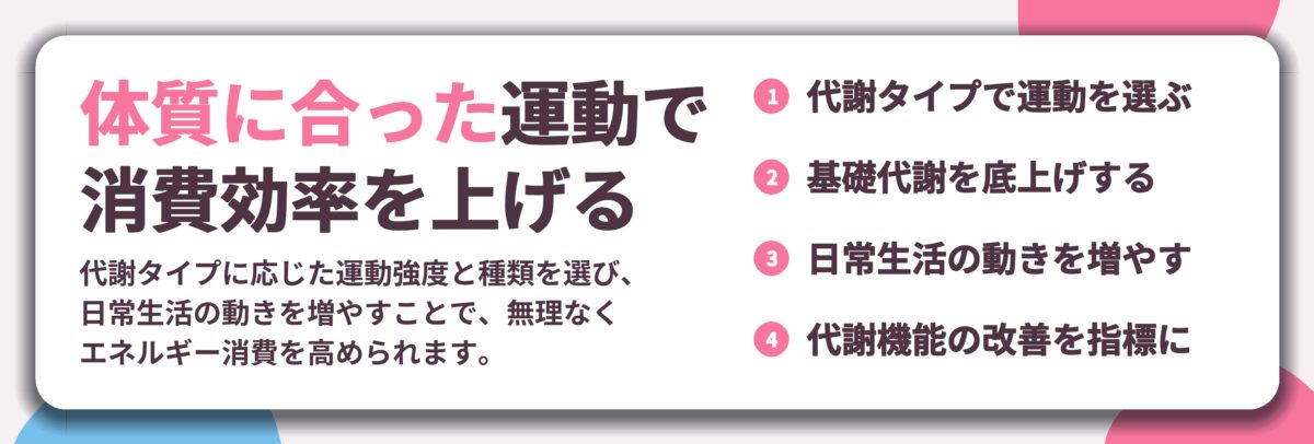 体質に合った運動で 消費効率を上げる。代謝タイプで運動を選ぶ、基礎代謝を底上げする、日常生活の動きを増やす、代謝機能の改善を指標に