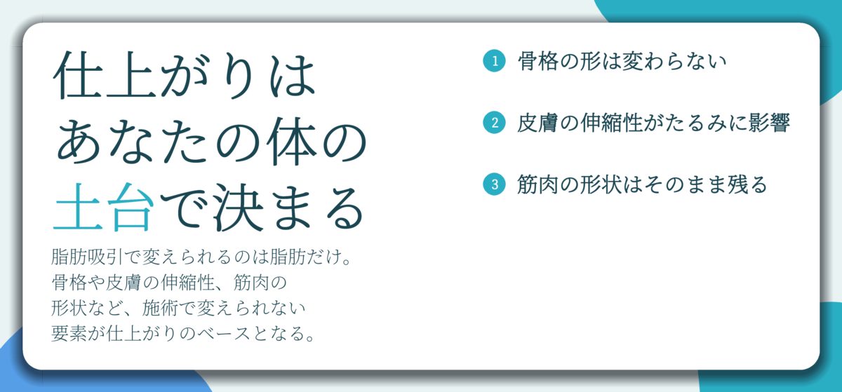 仕上がりは あなたの体の 土台で決まる。骨格の形は変わらない、皮膚の伸縮性がたるみに影響、筋肉の形状はそのまま残る