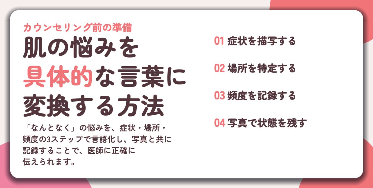 肌の悩みを 具体的な言葉に 変換する方法。症状を描写する、場所を特定する、頻度を記録する、写真で状態を残す