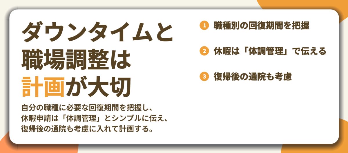 ダウンタイムと 職場調整は 計画が大切。職種別の回復期間を把握、休暇は「体調管理」で伝える、復帰後の通院も考慮