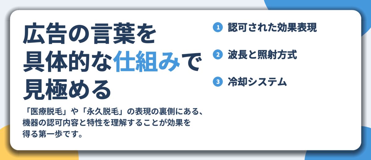 広告の言葉を 具体的な仕組みで 見極める。認可された効果表現、波長と照射方式、冷却システム