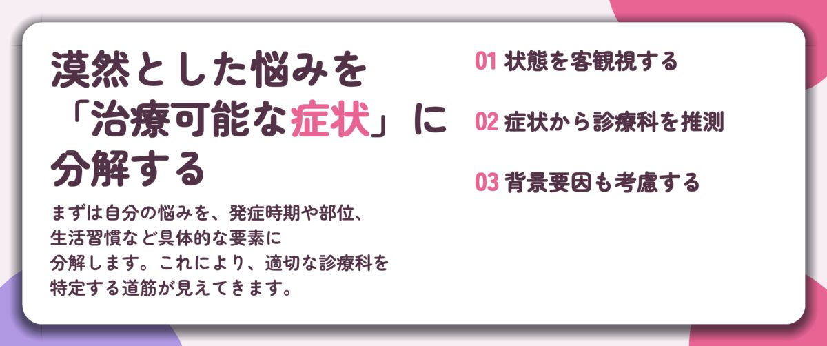 漠然とした悩みを 「治療可能な症状」に 分解する。状態を客観視する、症状から診療科を推測、背景要因も考慮する