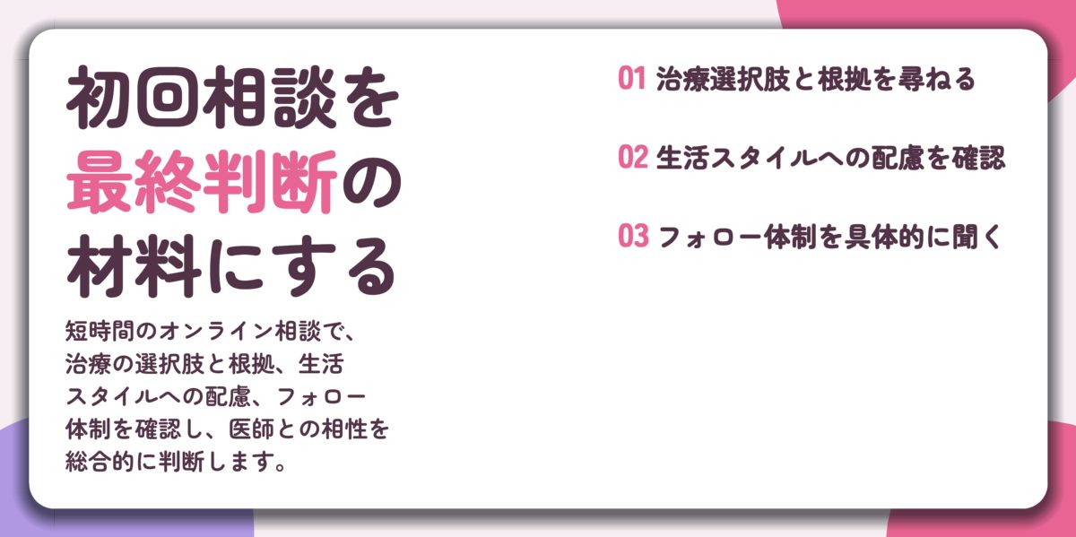 初回相談を 最終判断の 材料にする。治療選択肢と根拠を尋ねる、生活スタイルへの配慮を確認、フォロー体制を具体的に聞く