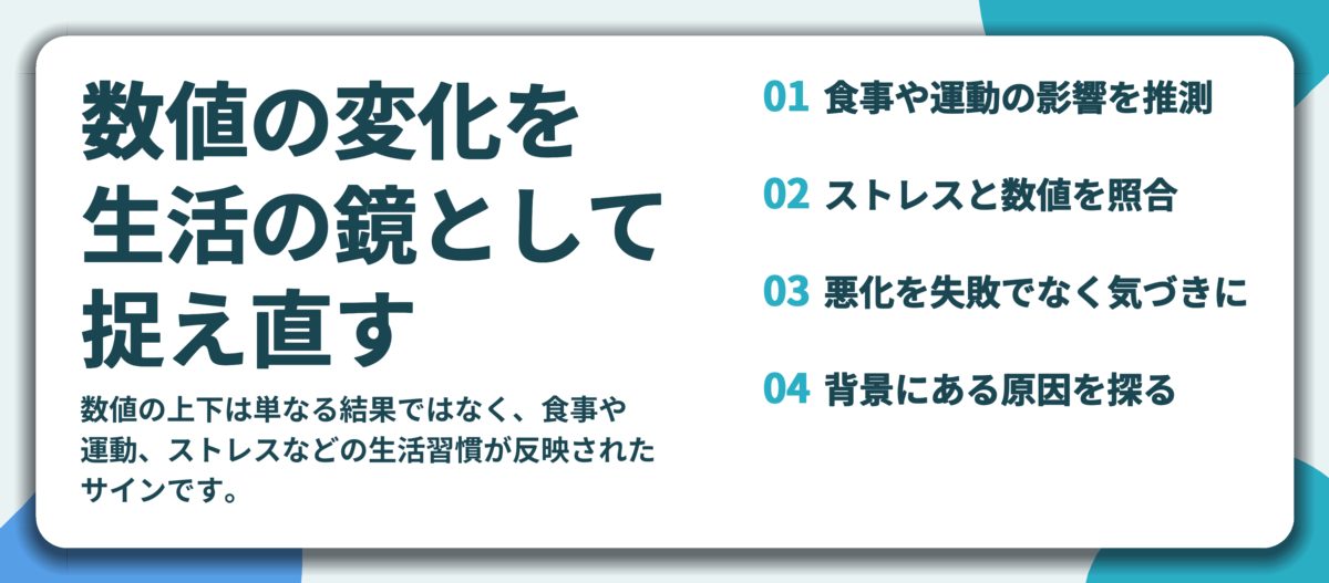数値の変化を 生活の鏡として 捉え直す。食事や運動の影響を推測、ストレスと数値を照合、悪化を失敗でなく気づきに、背景にある原因を探る