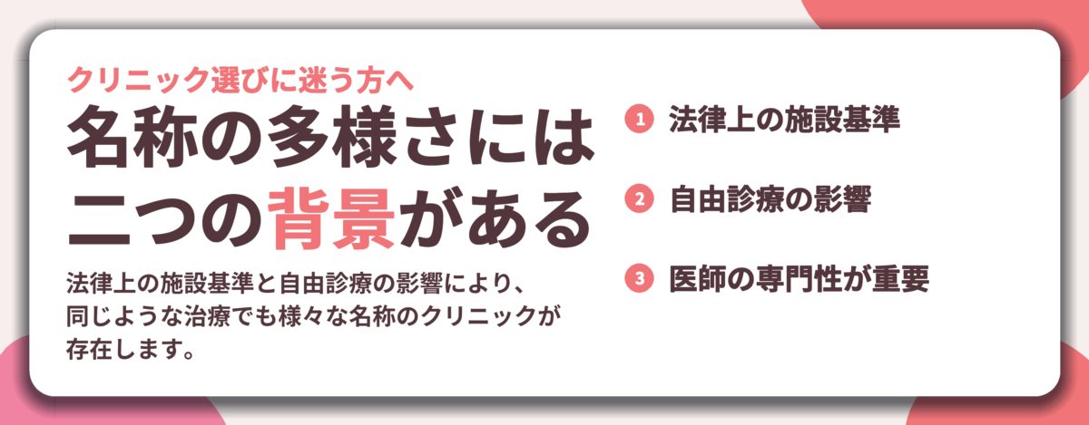 名称の多様さには 二つの背景がある。法律上の施設基準、自由診療の影響、医師の専門性が重要