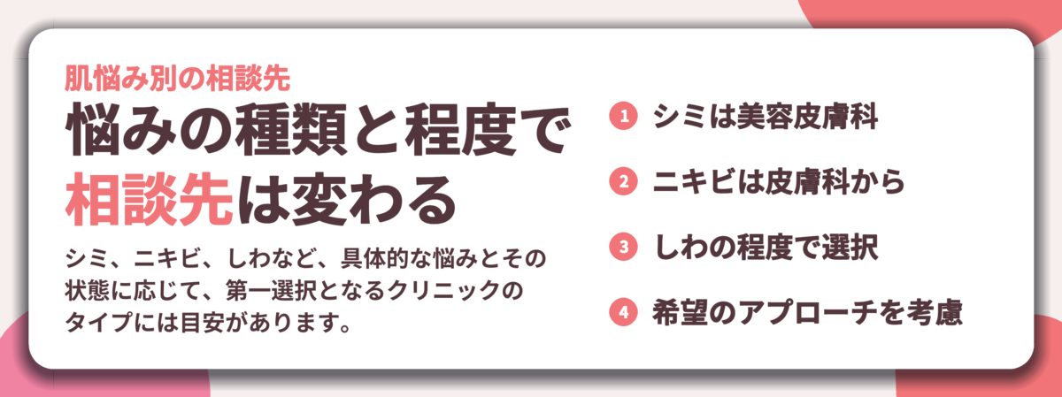 悩みの種類と程度で 相談先は変わる。シミは美容皮膚科、ニキビは皮膚科から、しわの程度で選択、希望のアプローチを考慮