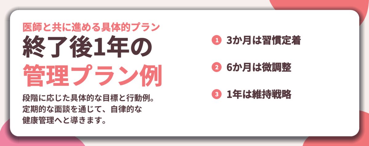 終了後1年の 管理プラン例。3か月は習慣定着、6か月は微調整、1年は維持戦略