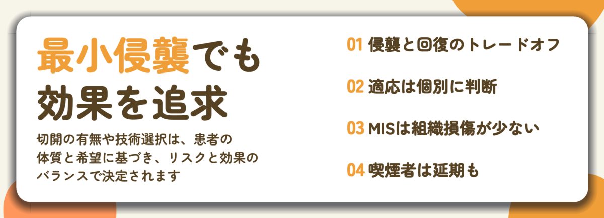 最小侵襲でも 効果を追求。侵襲と回復のトレードオフ、適応は個別に判断、MISは組織損傷が少ない、喫煙者は延期も