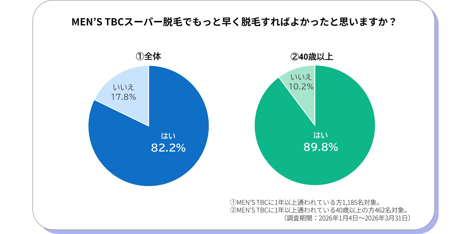 40代から始める「終わりのある脱毛」で白い毛もケアする選択肢が登場