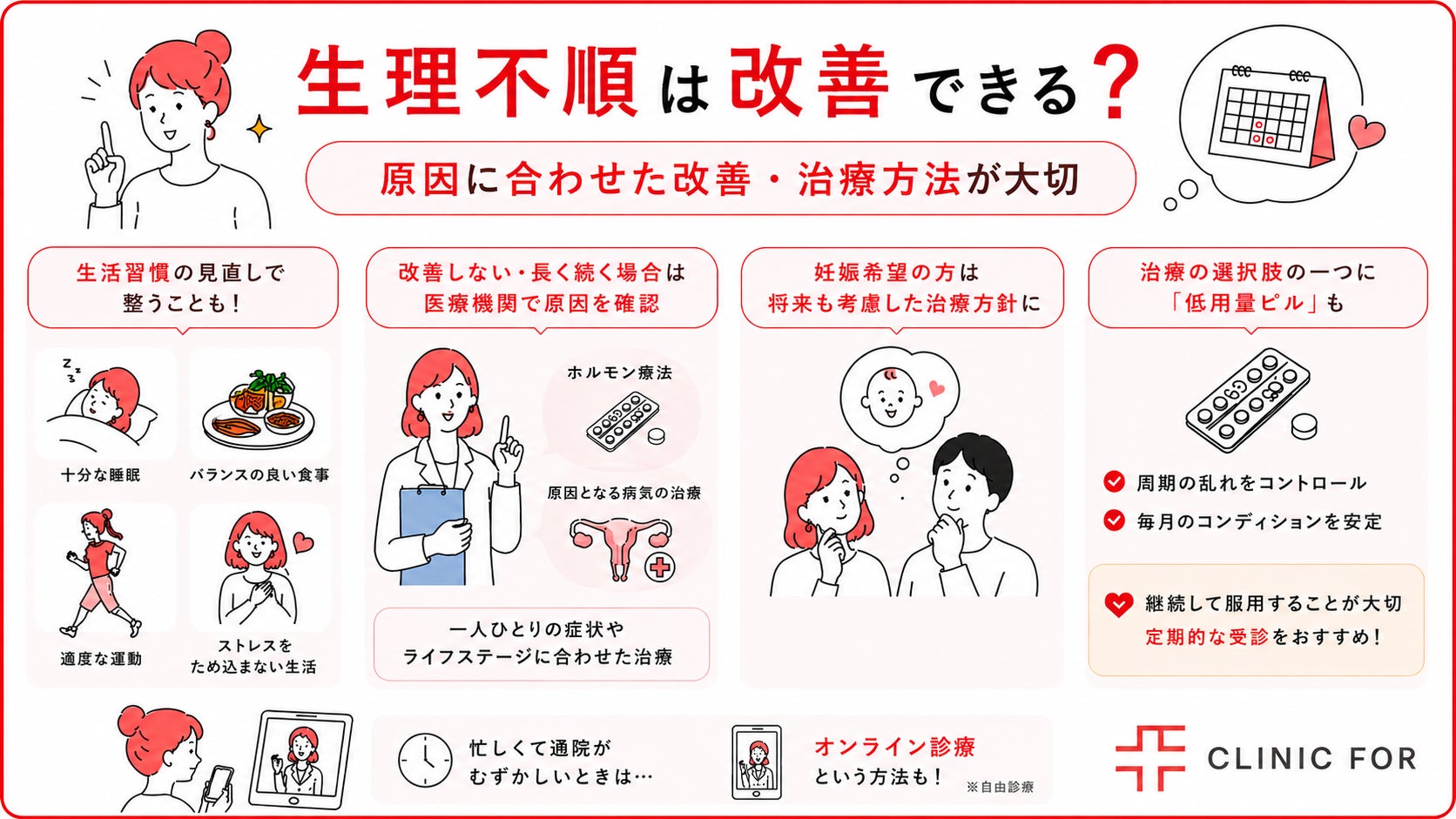 生理不順の自覚がある女性の約4割が「受診するつもりがない」と回答 クリニックフォアグループが調査結果を発表