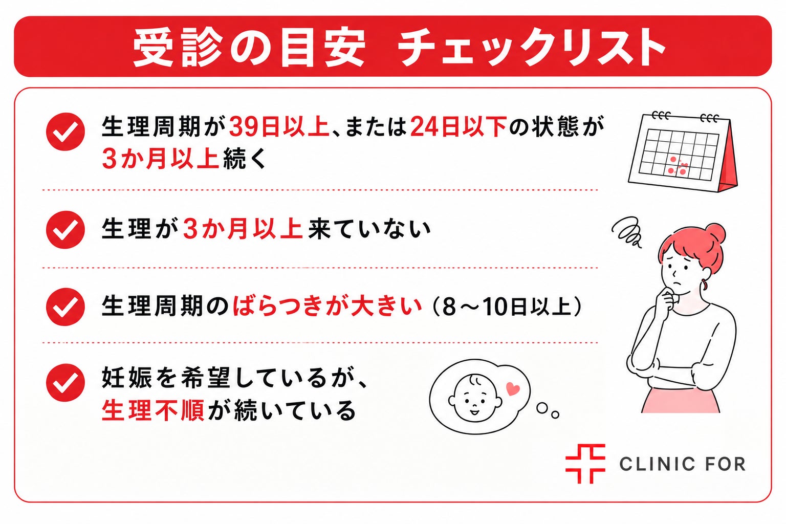 生理不順の自覚がある女性の約4割が「受診するつもりがない」と回答 クリニックフォアグループが調査結果を発表