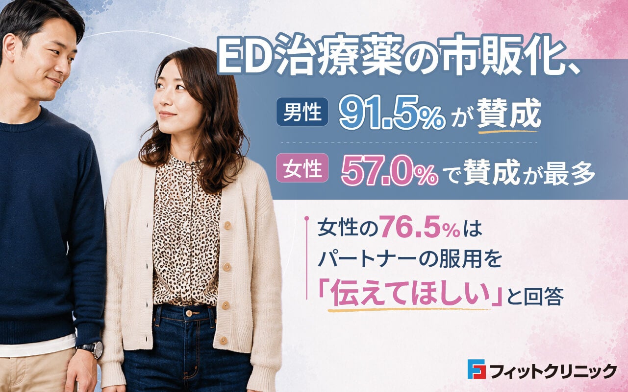 ED治療薬の市販化、男性の9割以上が賛成 女性の76.5%は「服用を伝えてほしい」と回答
