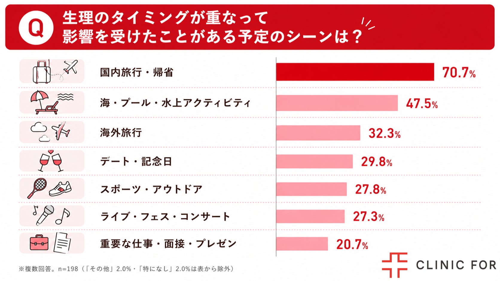 月経移動に関する調査、未経験者の6割が方法を知らず約7割がニーズを感じる現状が明らかに