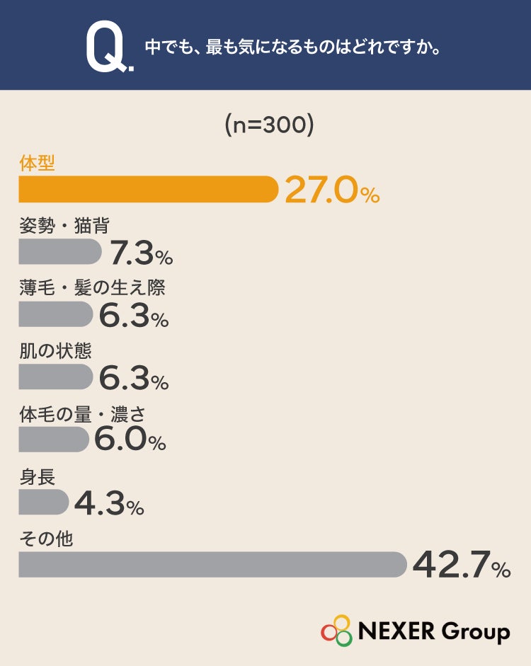 男性の21.3％がサウナ・温泉で他人の視線を気にしている 体型へのコンプレックスが最多 NEXER Group調査
