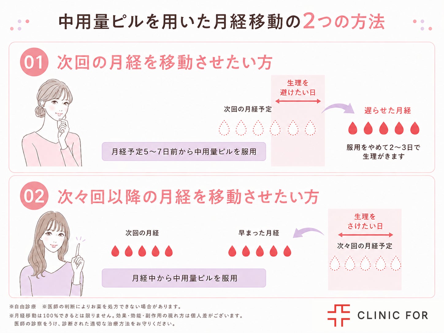 月経移動の未経験者76%が不安も経験者の75%は「不安ではなかった」と回答 クリニックフォア調査