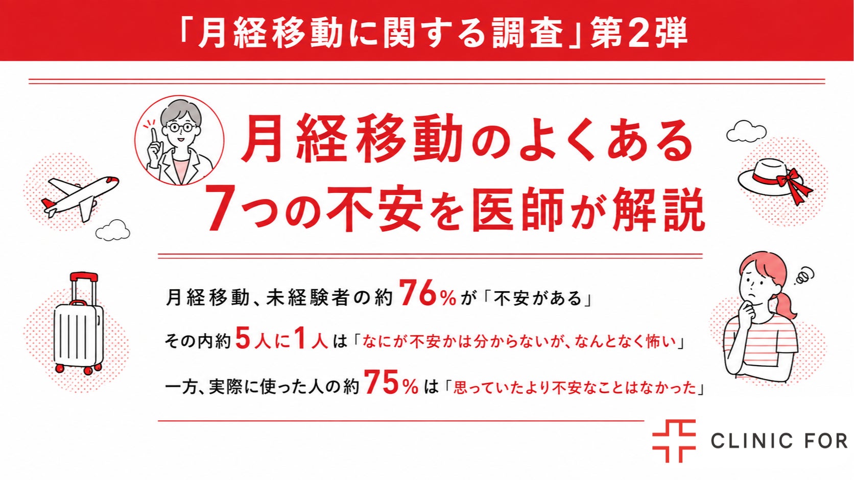 月経移動の未経験者76%が不安も経験者の75%は「不安ではなかった」と回答 クリニックフォア調査